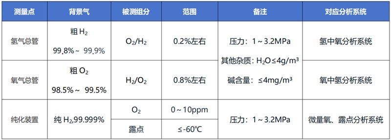 电解水制氢分析点汇总-1.jpg