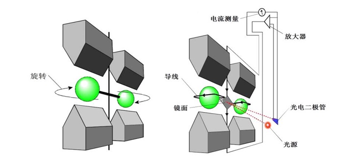 YGM2800-C原理2.jpg