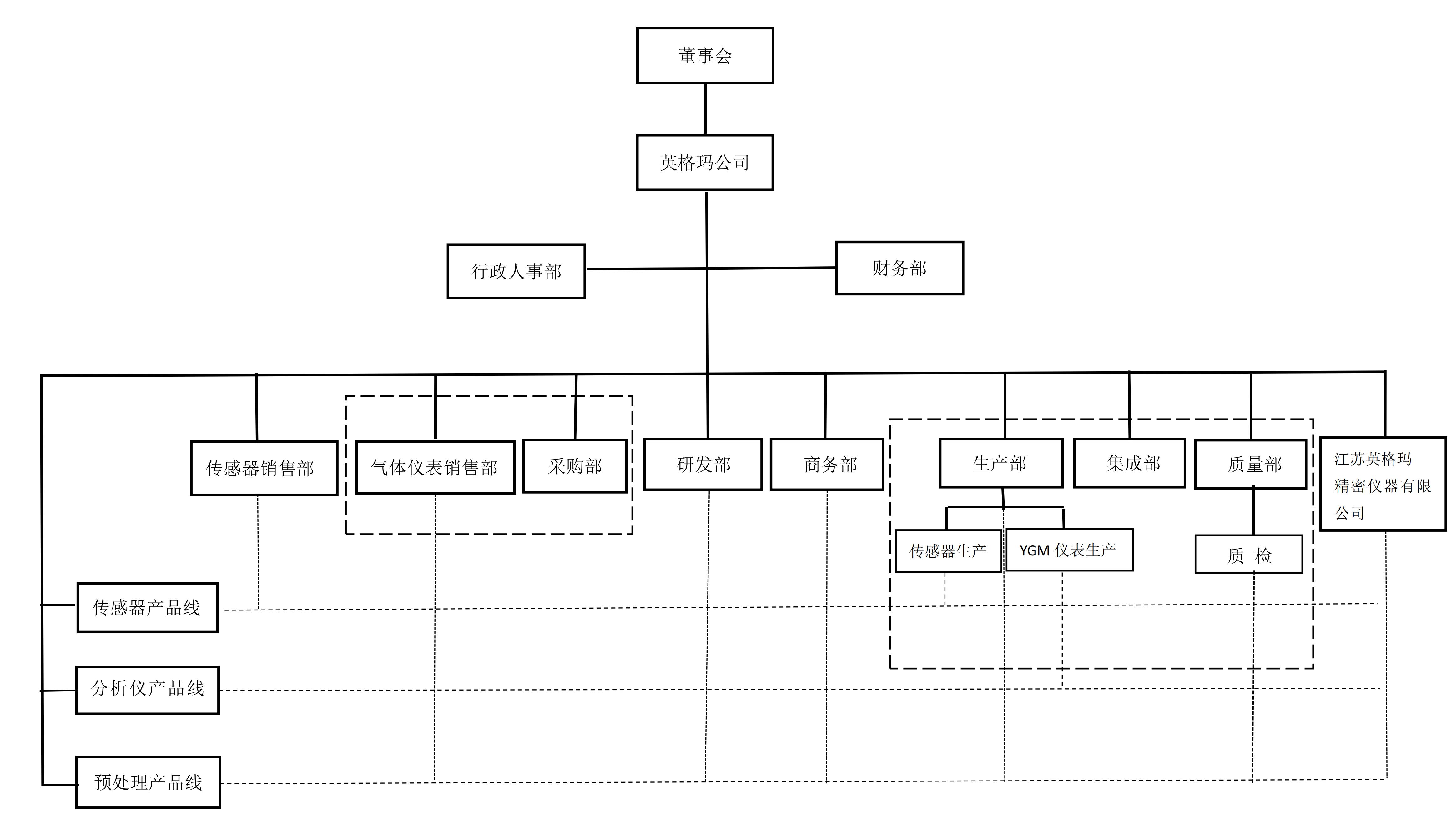 组织架构图_00.jpg