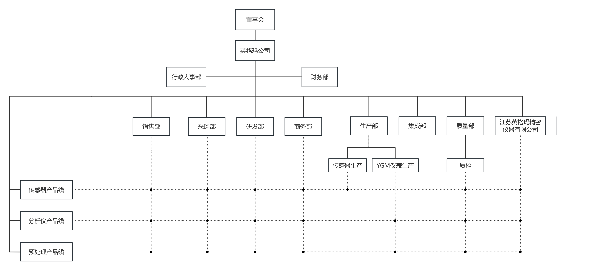 组织架构2025.png